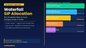 Waterfall SIP Allocation