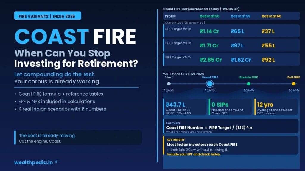 Coast FIRE India