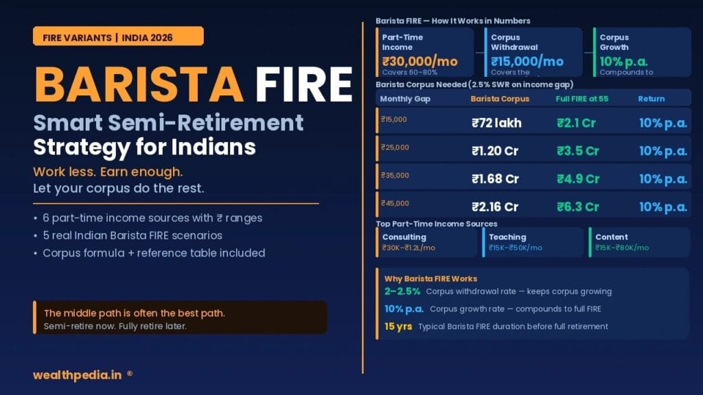 Barista FIRE India