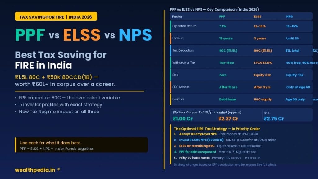 PPF vs ELSS vs NPS
