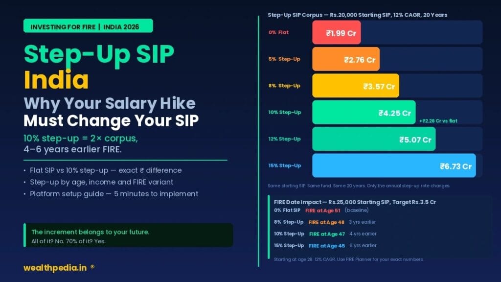 Step-Up SIP India