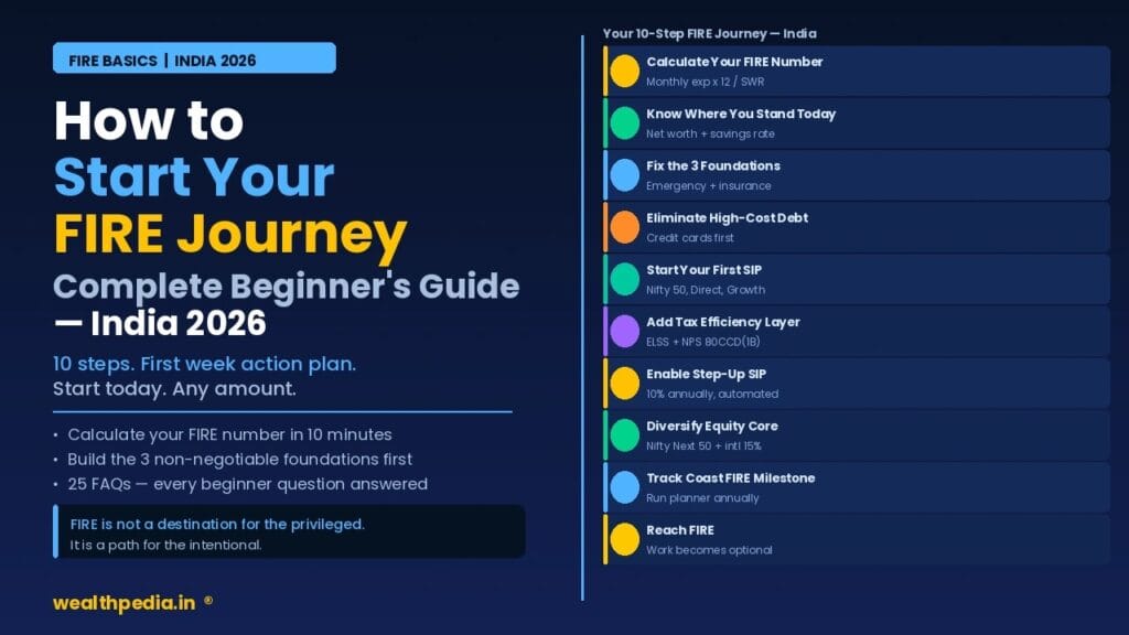 How to Start Your FIRE Journey in India