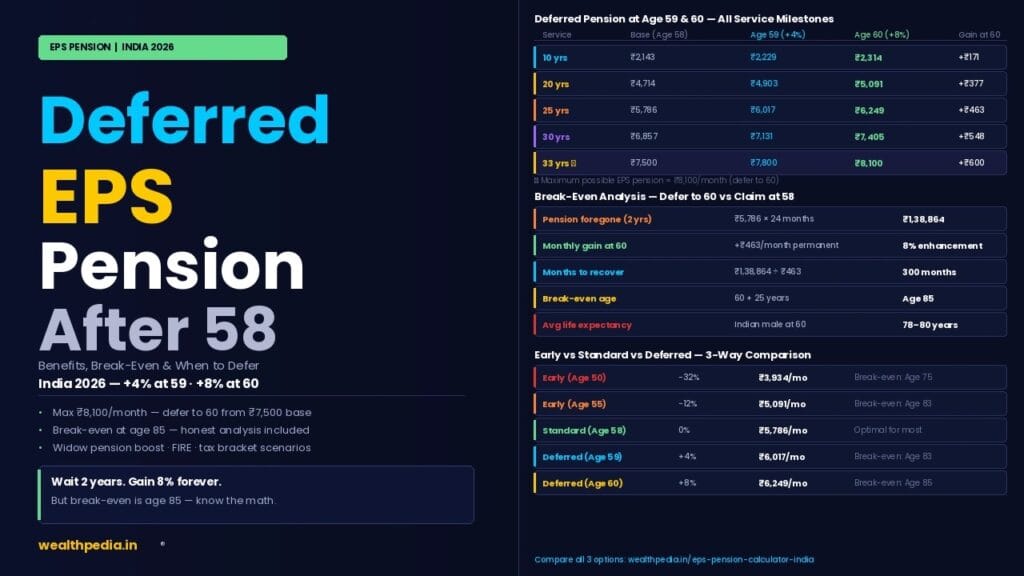 Deferred EPS Pension After 58