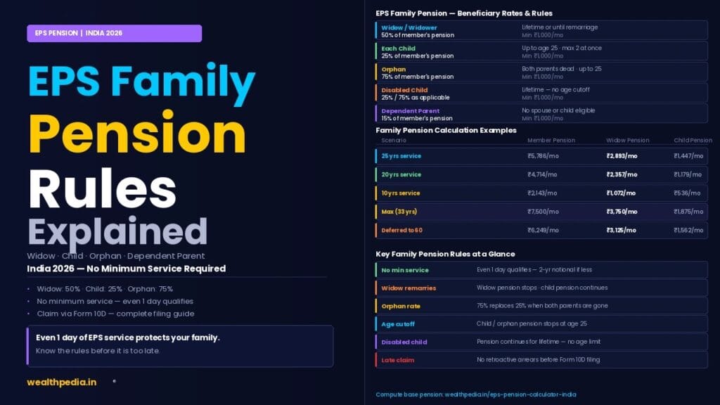 EPS Family Pension Rules Explained