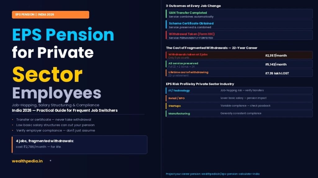 EPS Pension for Private Sector Employees