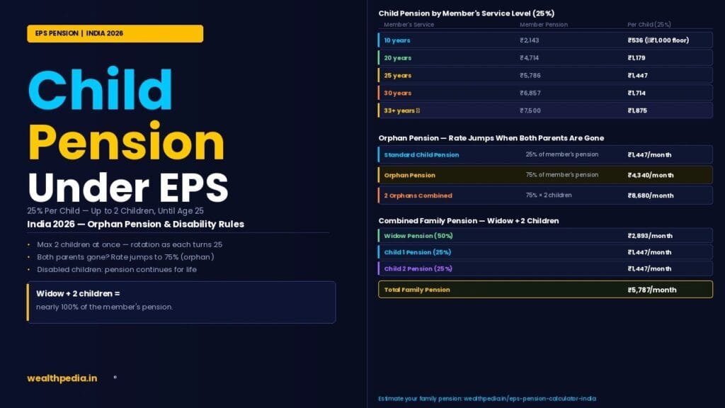 Child Pension Under EPS Explained