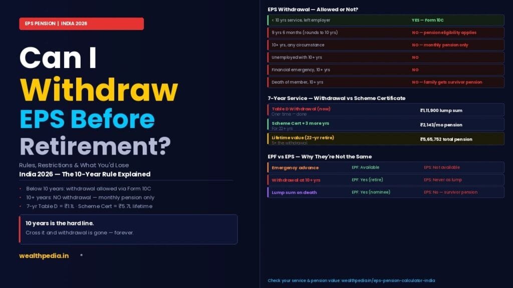 Withdraw EPS Before Retirement