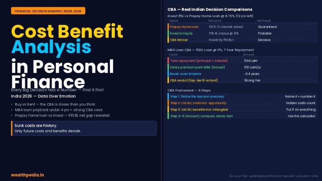 Cost Benefit Analysis in Personal Finance