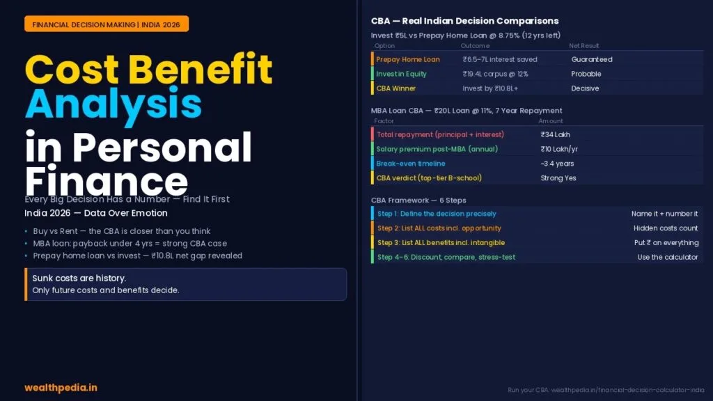 Cost Benefit Analysis in Personal Finance