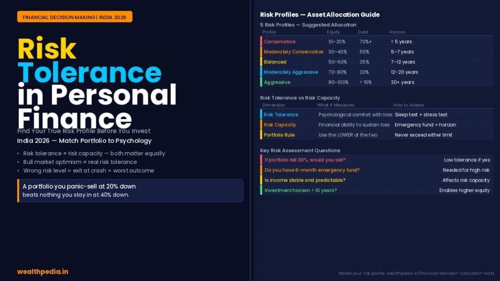 Risk Tolerance in Personal Finance