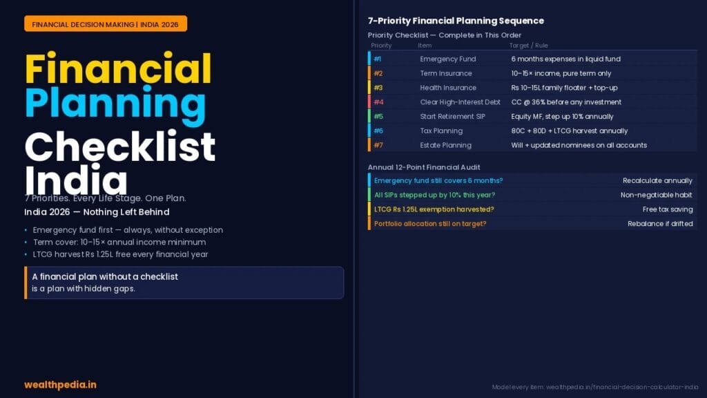 Financial Planning Checklist for Indians